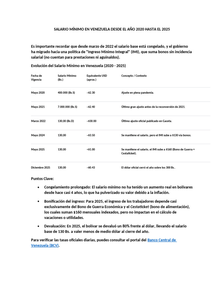 Salario Mínimo en Venezuela Desde El Año 2020 Hasta El 2025 | PDF
