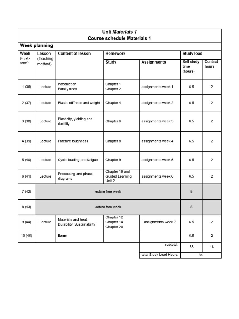 Course Schedule Materials 1 2025-2026 | PDF | Fatigue (Material ...