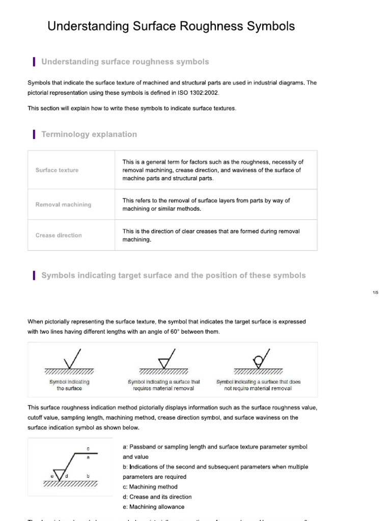 Final Roughness Details | PDF