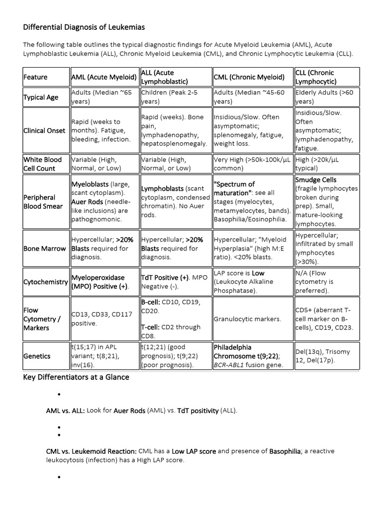 Differential Diagnosis of Leukemias | PDF | Leukemia | Lymphocyte