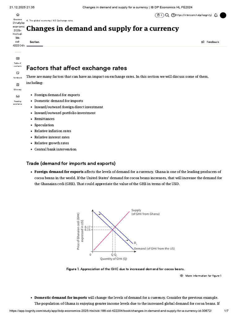 Changes in Demand and Supply For A Currency - IB DP Economics HL FE2024 ...