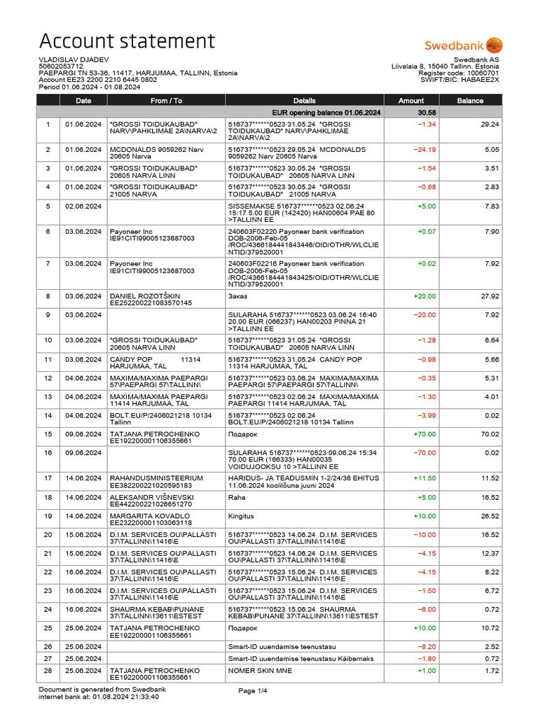 Account Statement: Date From / To Details Amount Balance | PDF ...