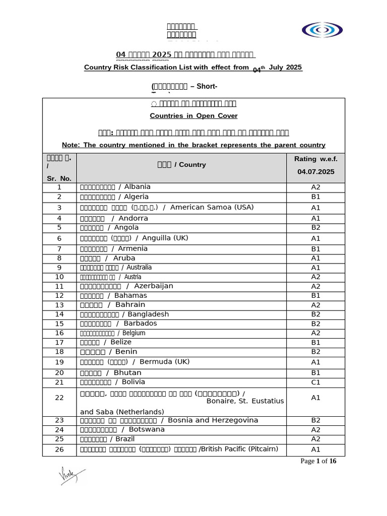 ECGC Country Risk Classification List - ST W.E.F 04.07.2025 | PDF