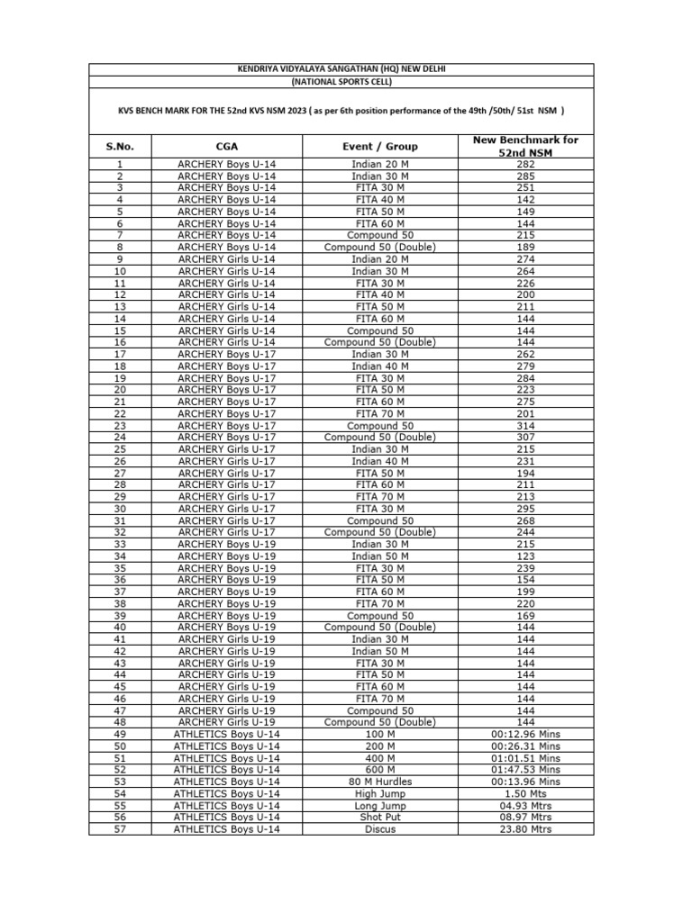 New Bench Mark | PDF | Track And Field | Games Of Physical Skill