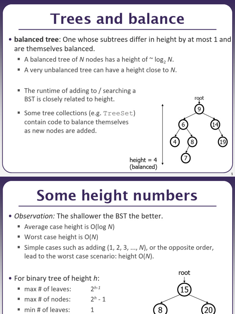 AVL Trees | PDF | Algorithms And Data Structures