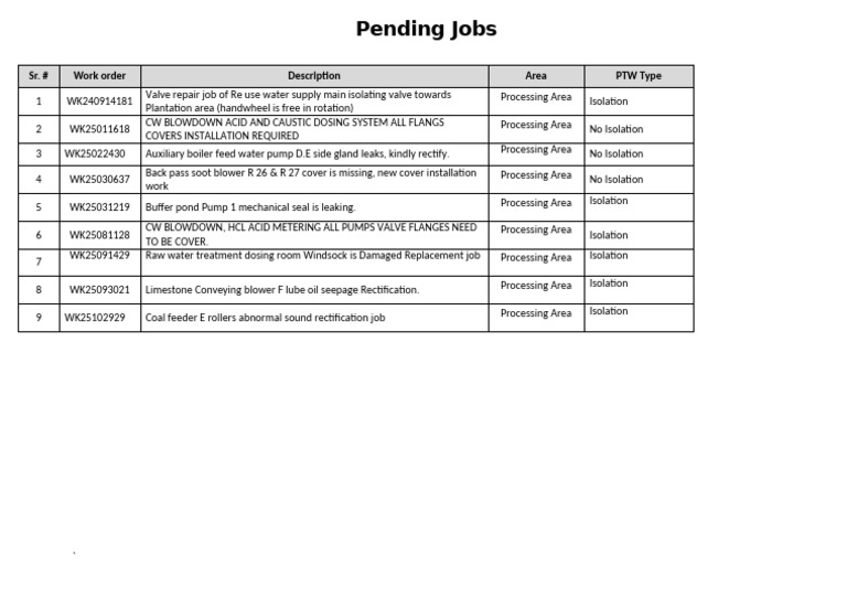 Pending Jobs | PDF