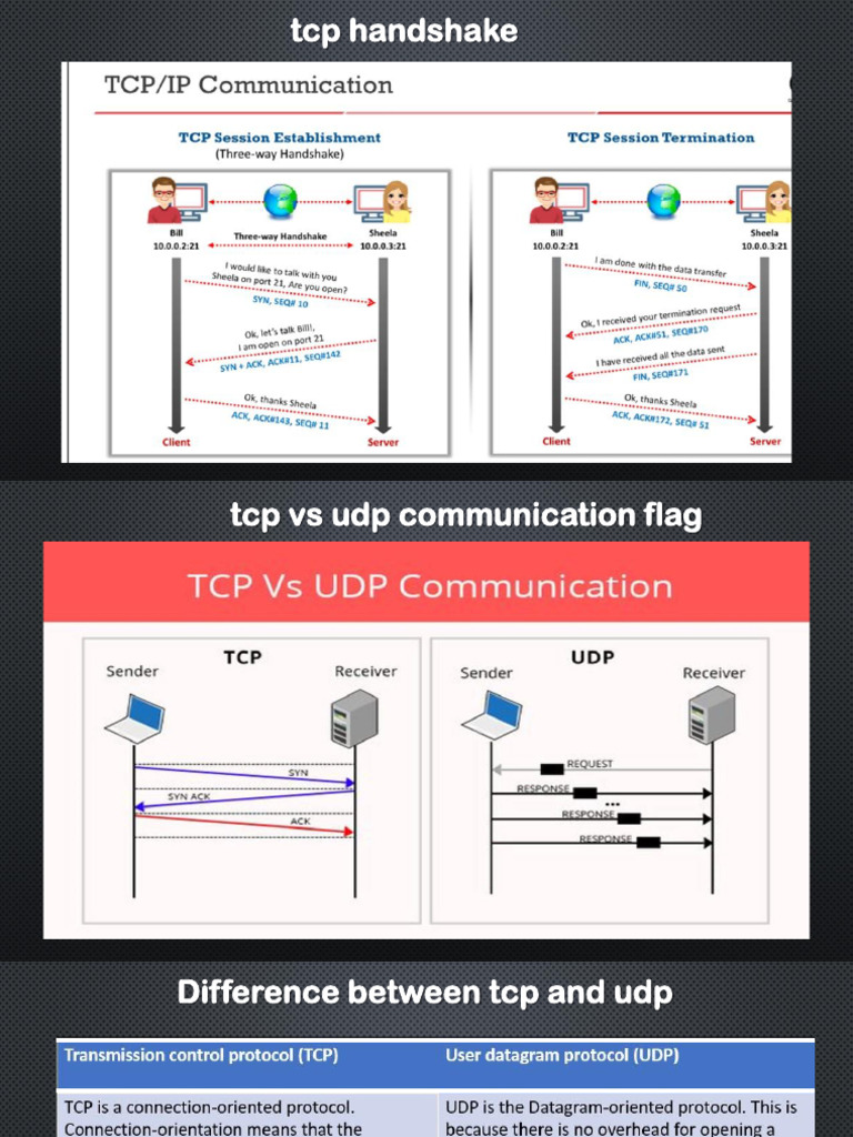 TCP Vs Udp | PDF