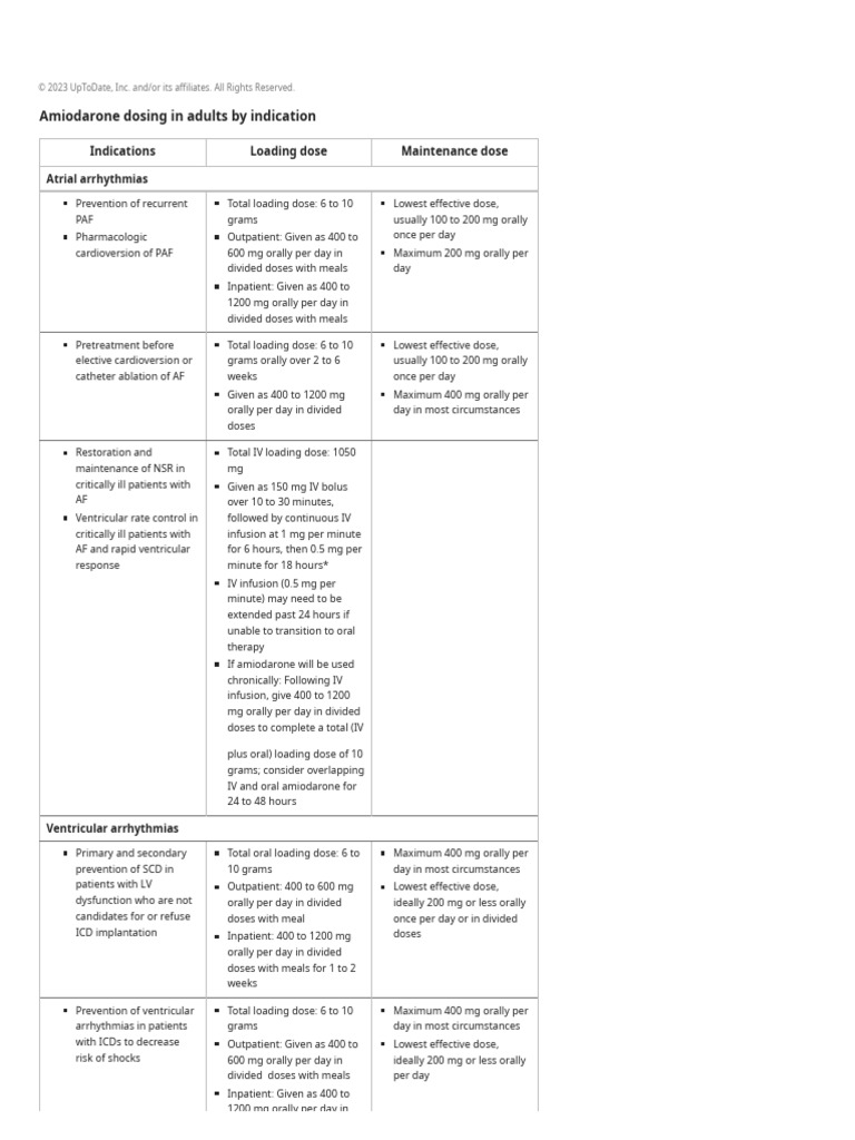 Amiodarone Dosing in Adults by Indication - UpToDate | PDF | Cardiac ...