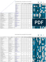 REG Constructions Du Tertiaire - Liste Des Opérations HQE & Détails Par Cible - Hqe2007