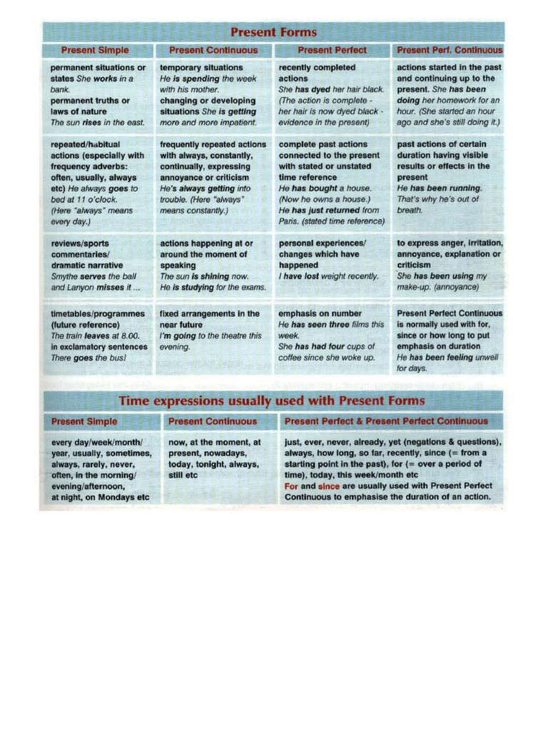 Present Tenses | PDF
