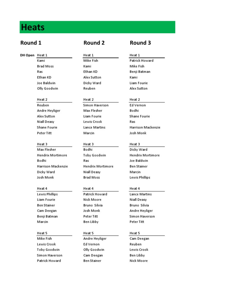 Heat Results for Competitive Rounds | PDF