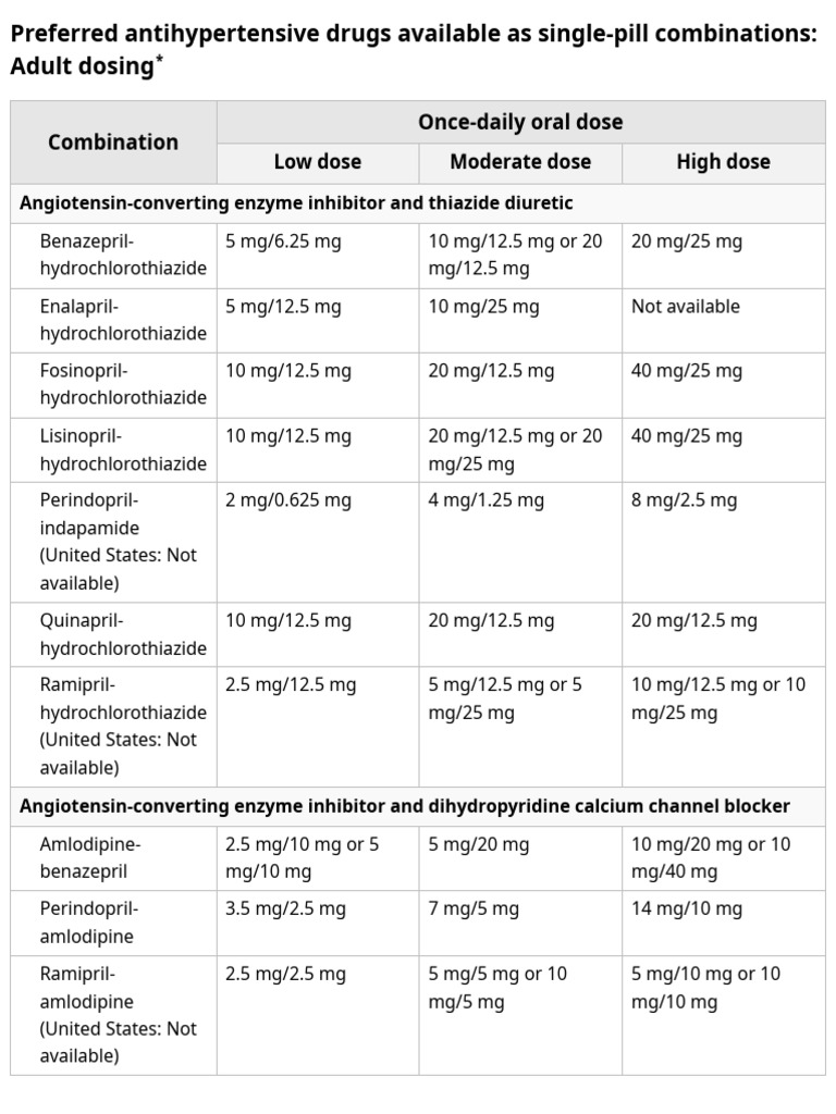 Combination Once-Daily Oral Dose: Low Dose Moderate Dose High Dose | PDF