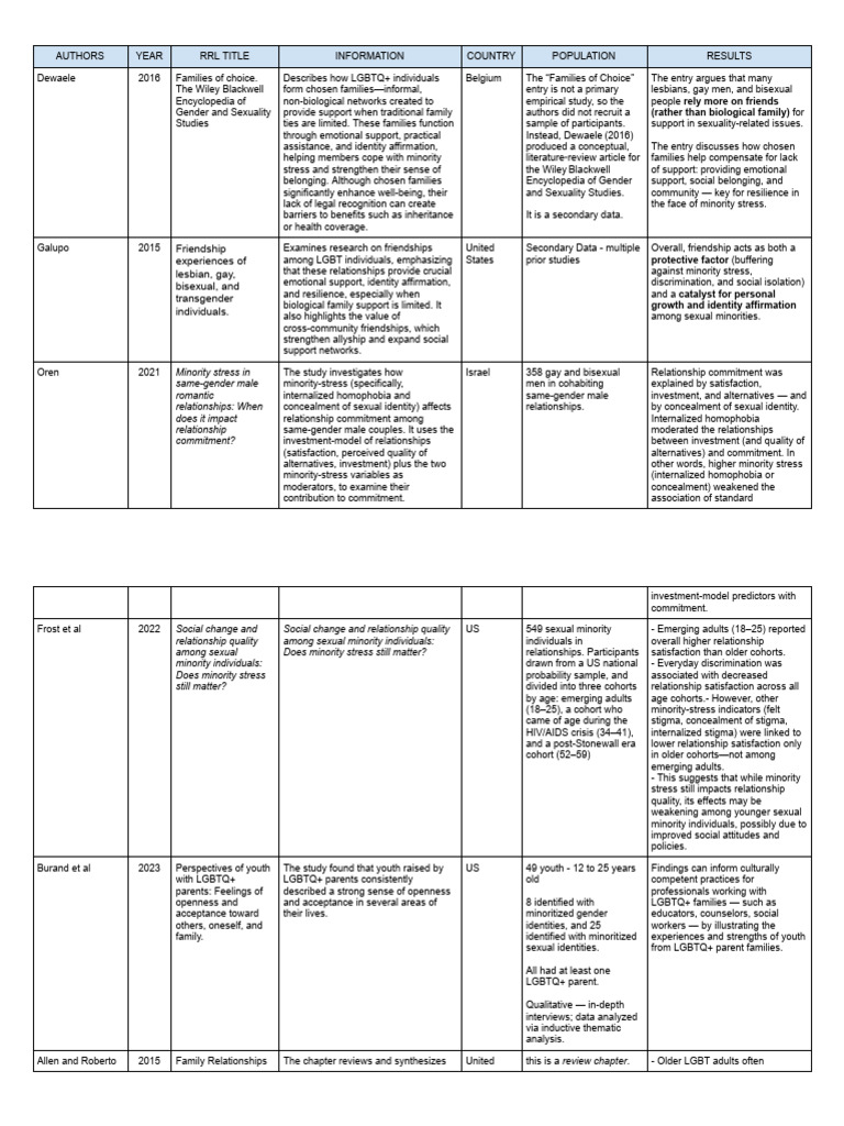 RRL | PDF | Family | Intimate Relationships