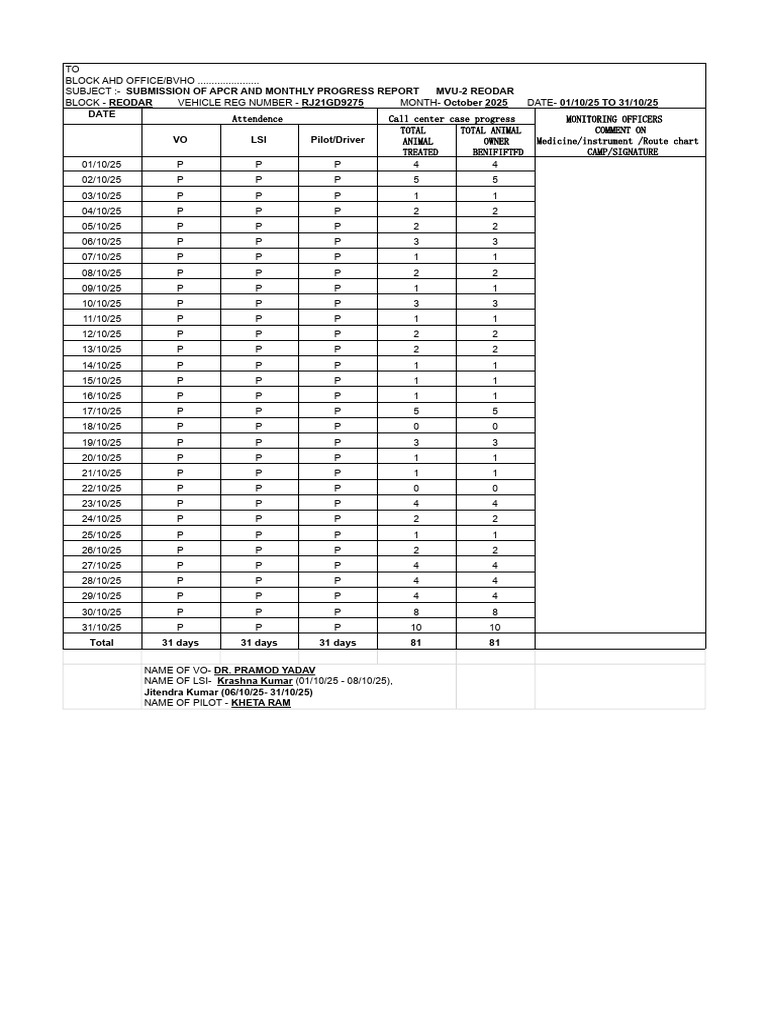 Oct Apcr | PDF