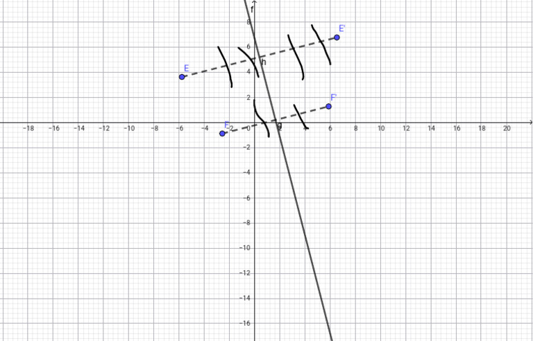 Geogebra Export | PDF