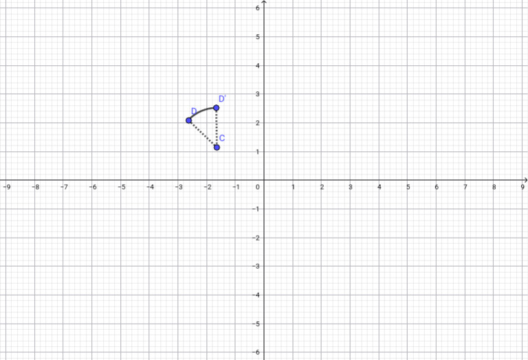 Geogebra Export | PDF