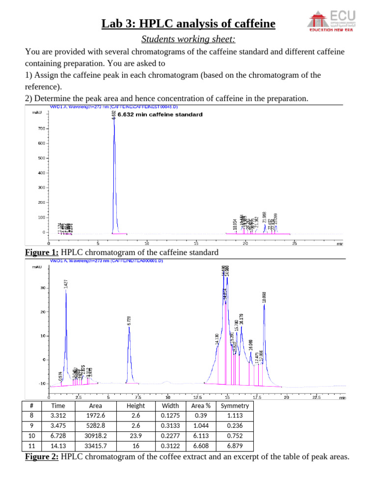 2025working Sheet of Lab HPLC | PDF | High Performance Liquid ...