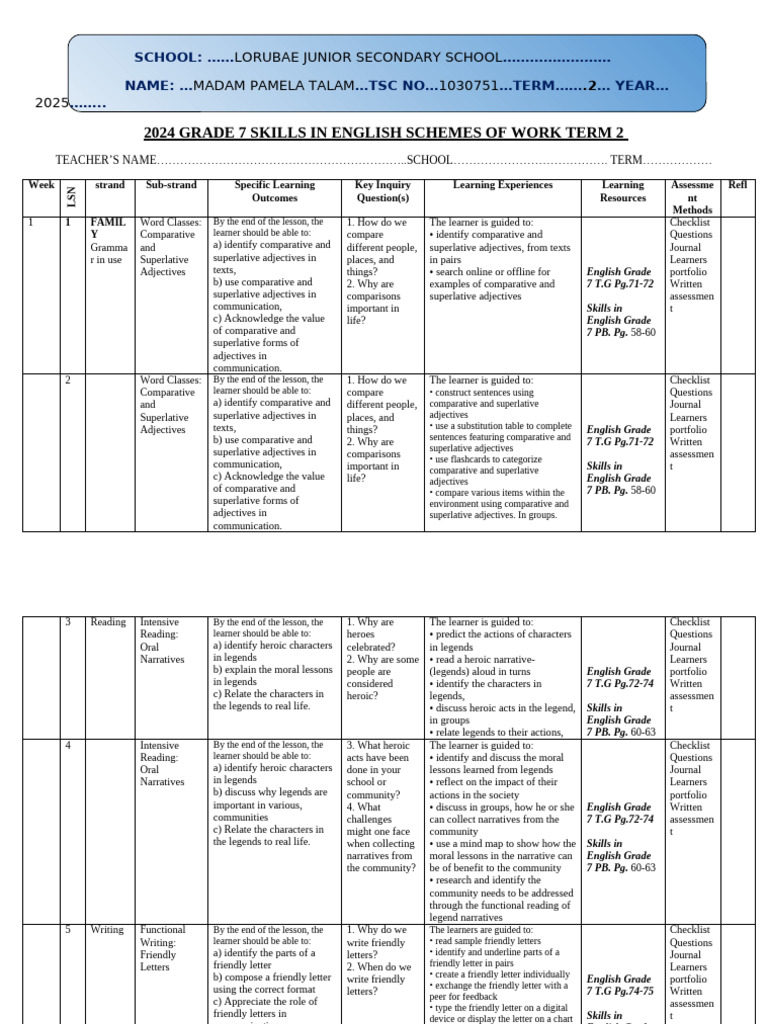 13892 2024 Grade 7 Skills in English Schemes of Work Term 2 | PDF ...