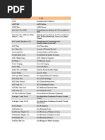 Download Journal Abbreviations by Evs Goud SN99184374 doc pdf