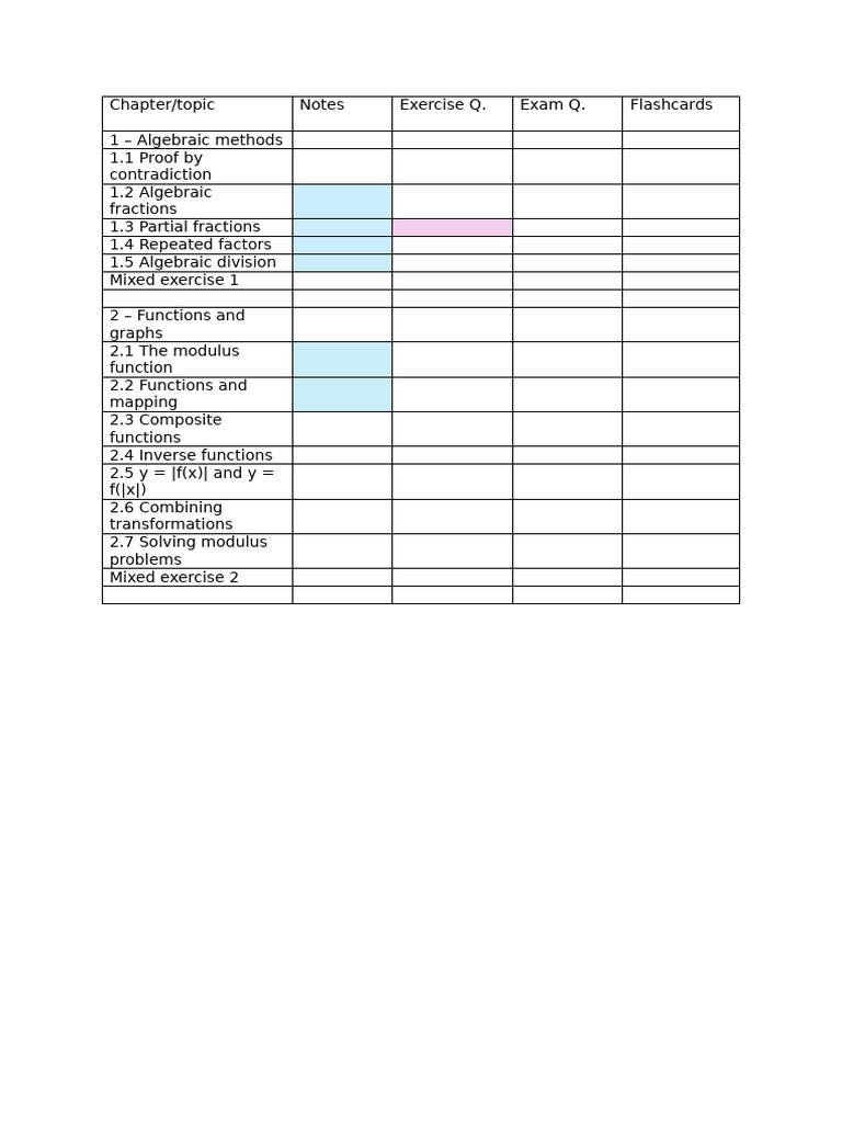 Maths Y13 Pure Check List | PDF