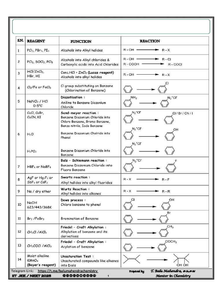 Reagents Special Sheet | PDF