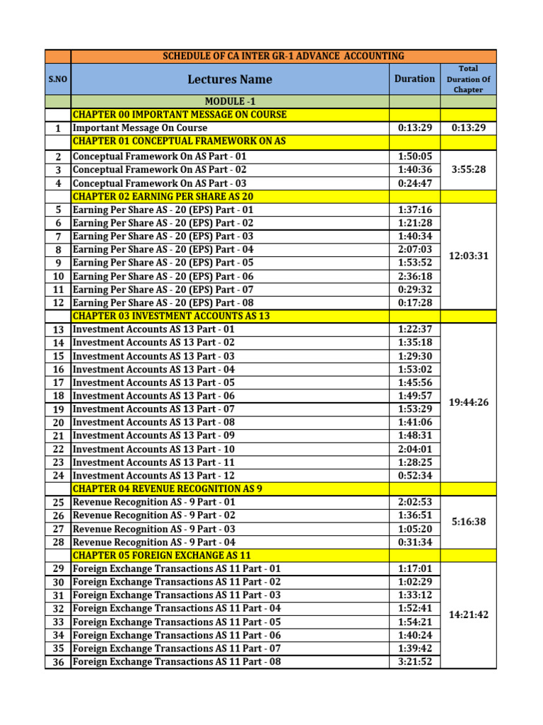 Schedule of Ca Inter GR-1 Adv Accounting Regular Batch | PDF ...