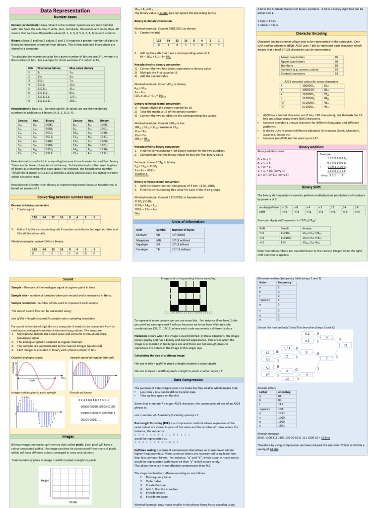 GCSE Computer Science Knowledge Organiser 3 - Data Representation | PDF ...