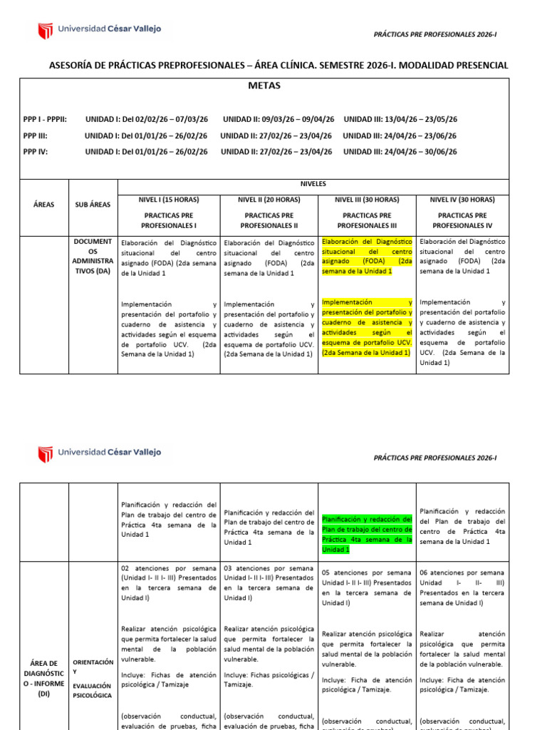 Metas Área Clínica 2026 - I | PDF