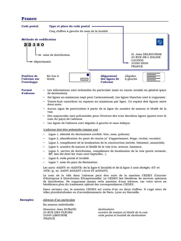 Fra FR | PDF | Adresse (Géographie)