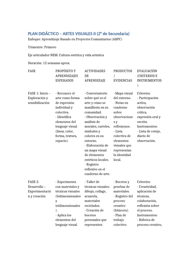 Plan Didactico Artes Visuales 2 Secundaria ABPC | PDF | Dibujo ...