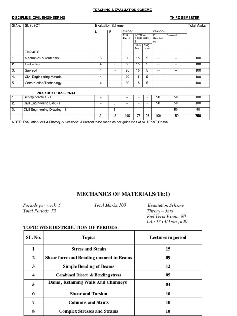Download Free Building Construction By S.p.bindra And S.p.arora Pdf Software