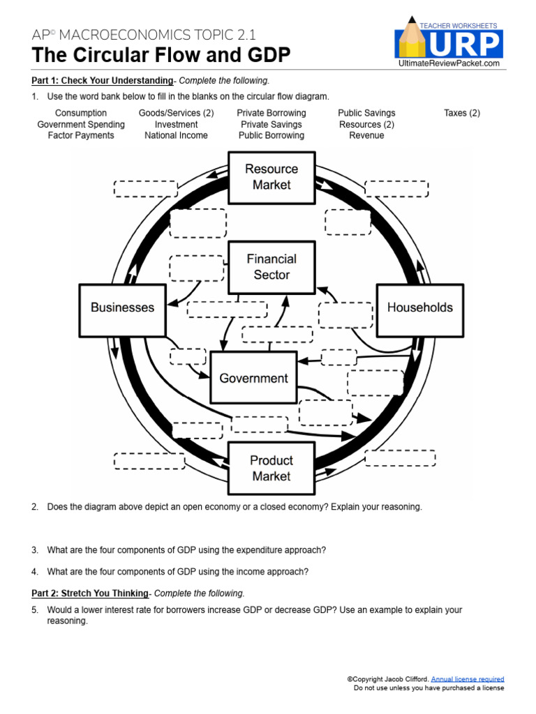 Macro Topic 2.1.2 The Circular Flow and GDP | PDF
