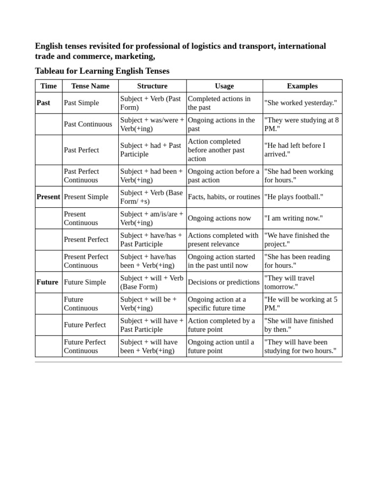 English Tenses Revisited For Professional | PDF | Verb | Syntax