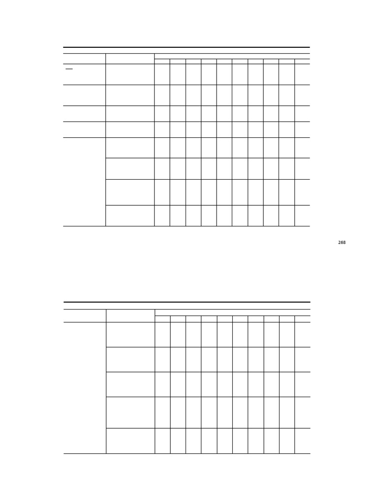 Appendix b Table c 268 273 | PDF | Wire | Building Technology