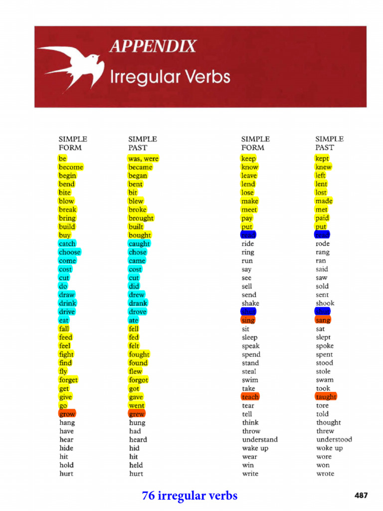 Beg-Simple Past Irregular Verbs | PDF