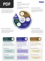 Prosci Change Management Plan Template | PDF | Change Management | Business
