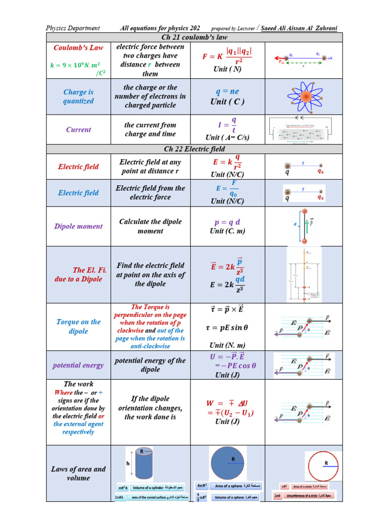 All The Equations in Physics 202 | PDF | Capacitor | Capacitance