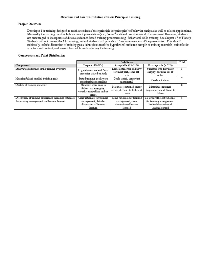 Basic Principles Training Presentations Instructions (1) | PDF ...