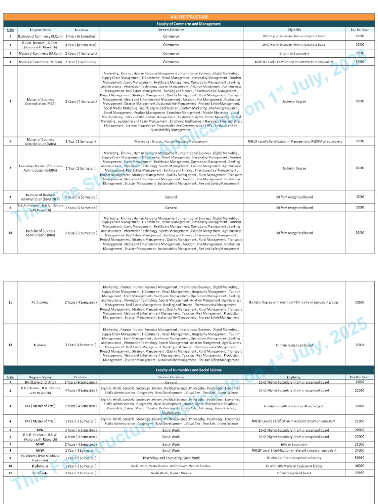 Aiu 2025 Fee Structure | PDF