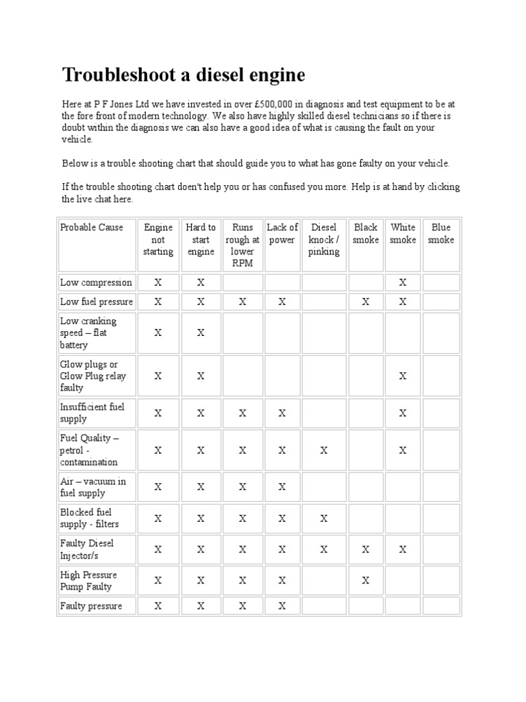 Diesel Fuel Injection Pump Troubleshooting