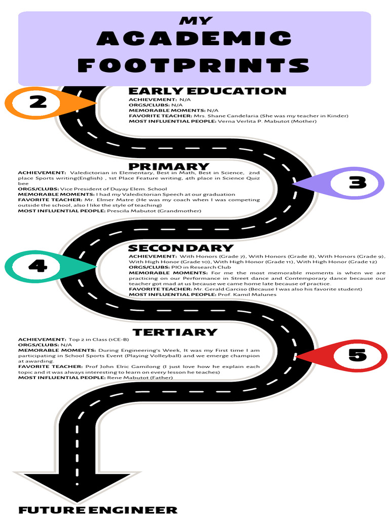 My Academic Footprints | PDF | Intelligence