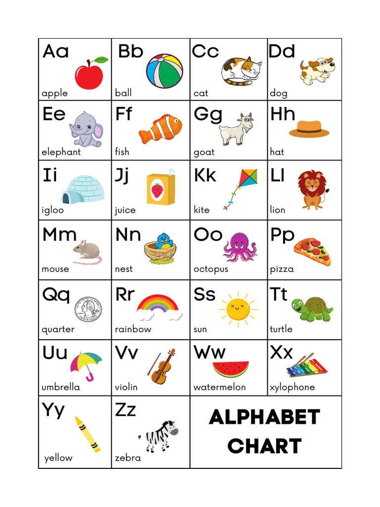 ABC Chart Classroom Poster | PDF