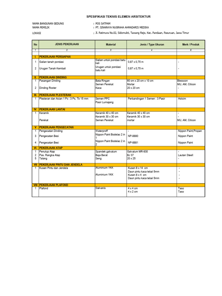 No Material Jenis / Type Ukuran Merk / Produk Jenis Pekerjaan | PDF