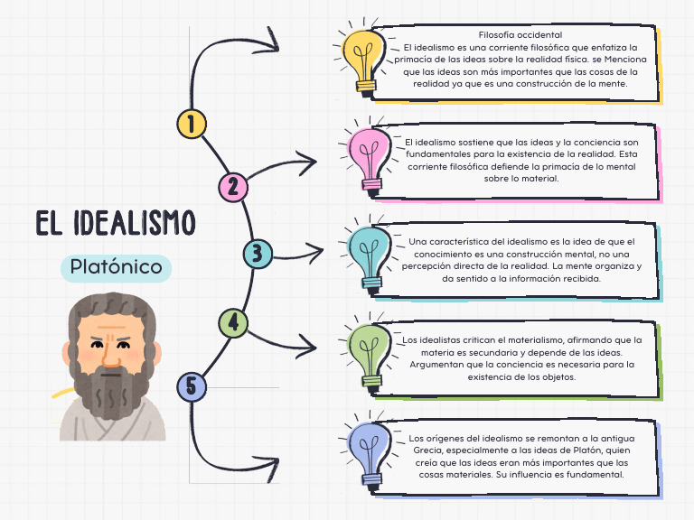 El Idealismo Platónico | PDF