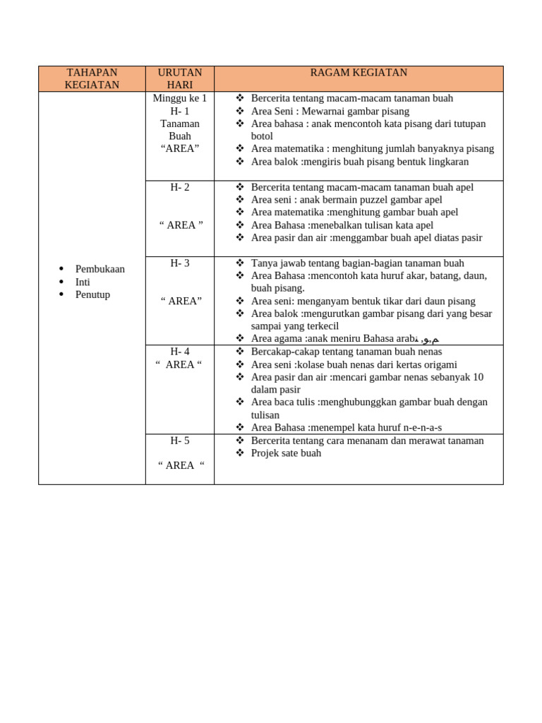 Modul Ajar | PDF