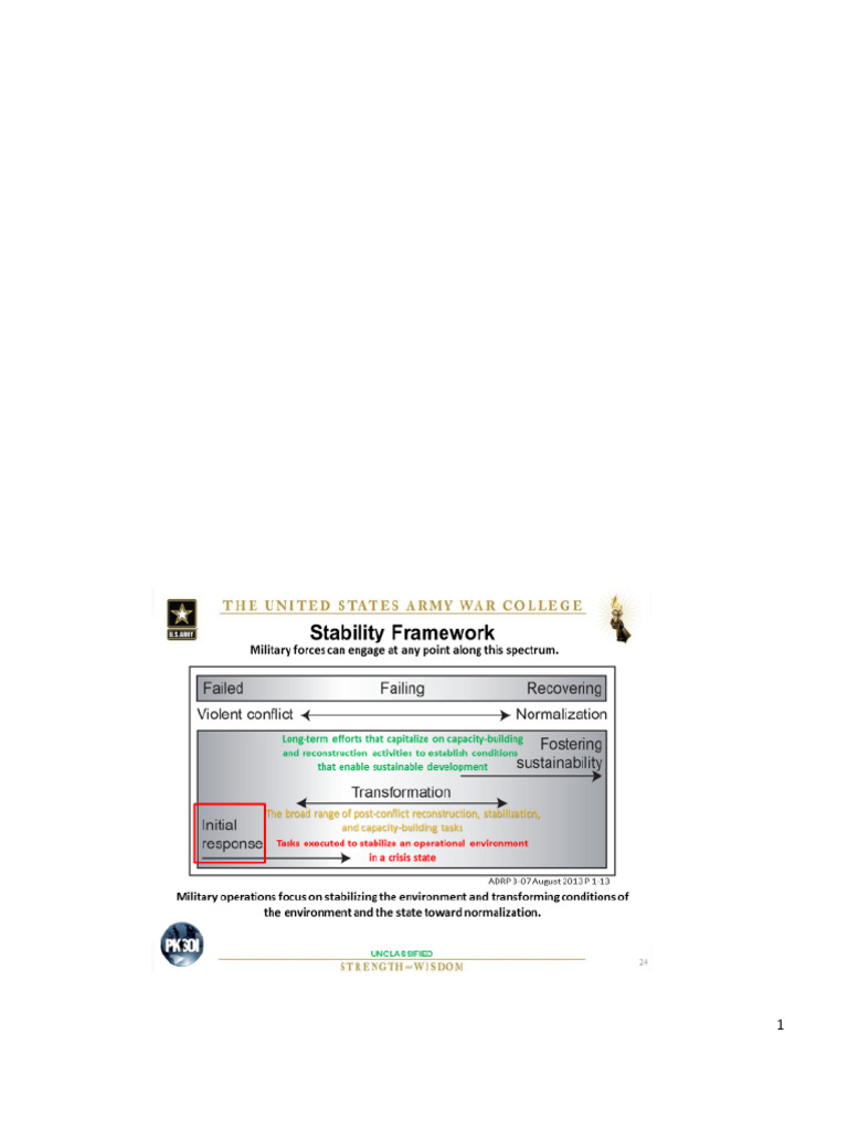 Executive Summary To Est Civil Security POI 1 | PDF | United States ...