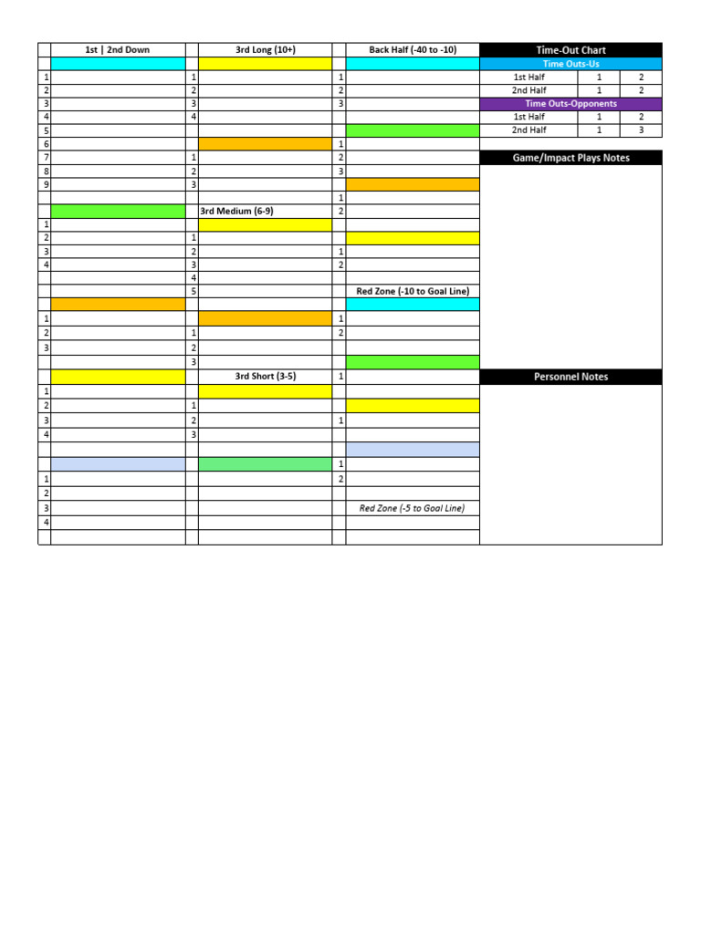 Defensive Call Sheet | PDF