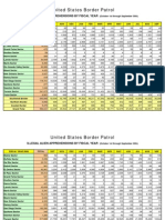 Border Patrol Apprehension Stats 2000-2009 Sector Breakdown