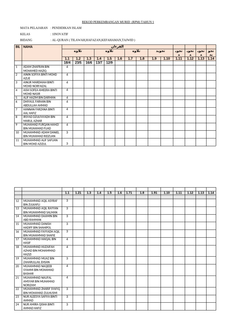 RPM 2022 | PDF