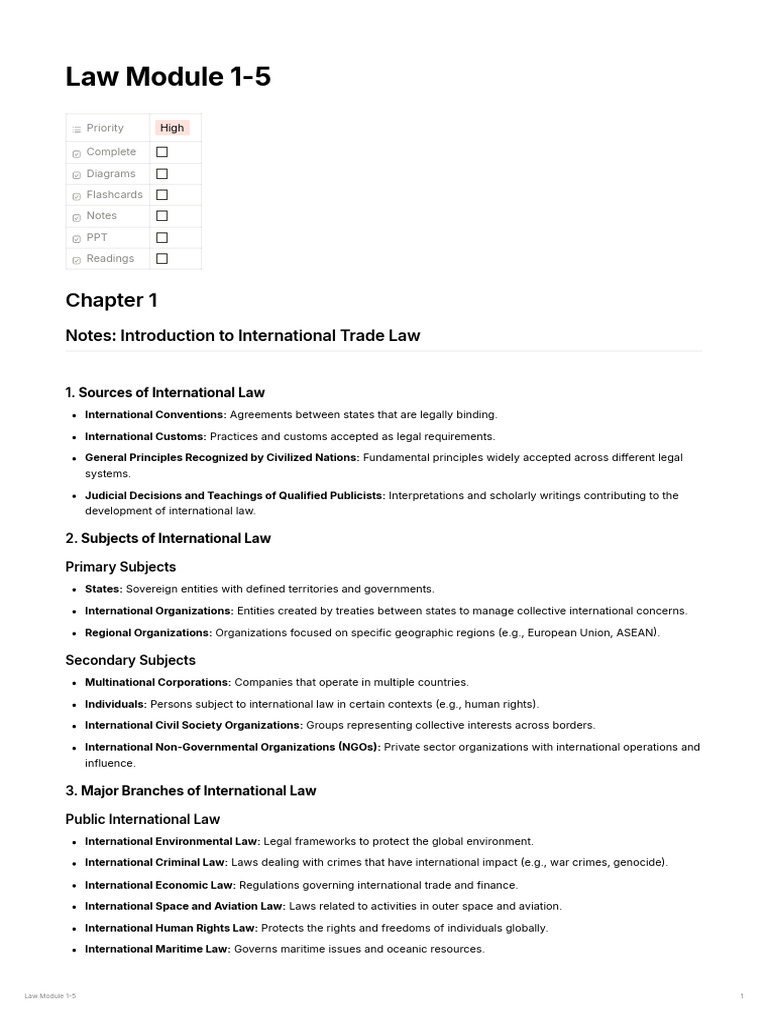 Trade_Law_Notes_Mid_term.pdf (1) | PDF | International Law | Mediation
